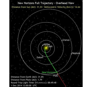 Illustration for article titled NASA's New Horizons Spacecraft Awakens To Begin Pluto Mission